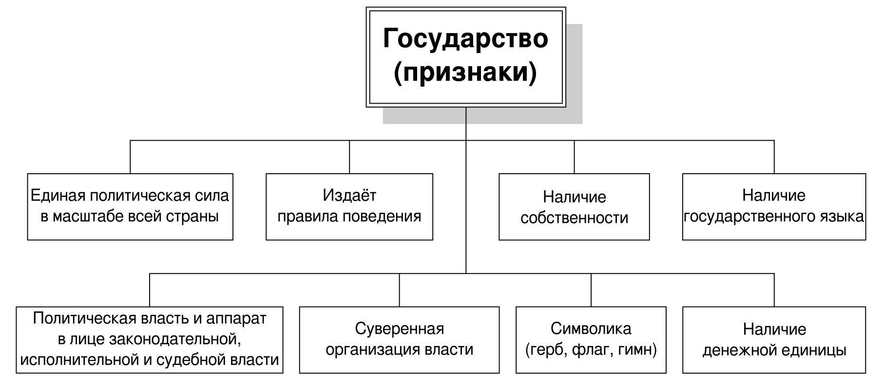 Признаки малых стран